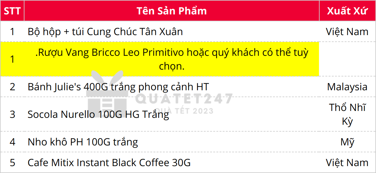 Thành phần có trong Hộp Quà Tết Đẹp + Cao Cấp Julie C135_4