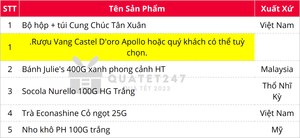 Thành phần có trong Bộ Hộp Quà Tết Cao Cấp Nurello C134_1
