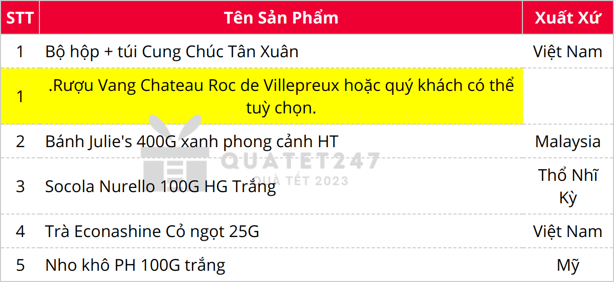 Thành phần có trong Bộ Hộp Quà Tết Cao Cấp Nurello C134_4