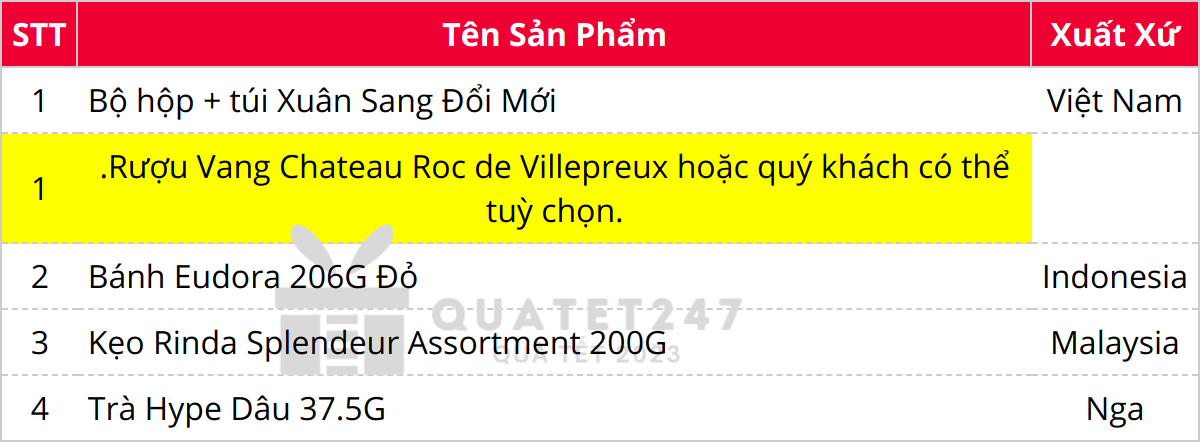 Thành phần có trong Set Quà Tết Ngoại Nhập Eudora C74_1