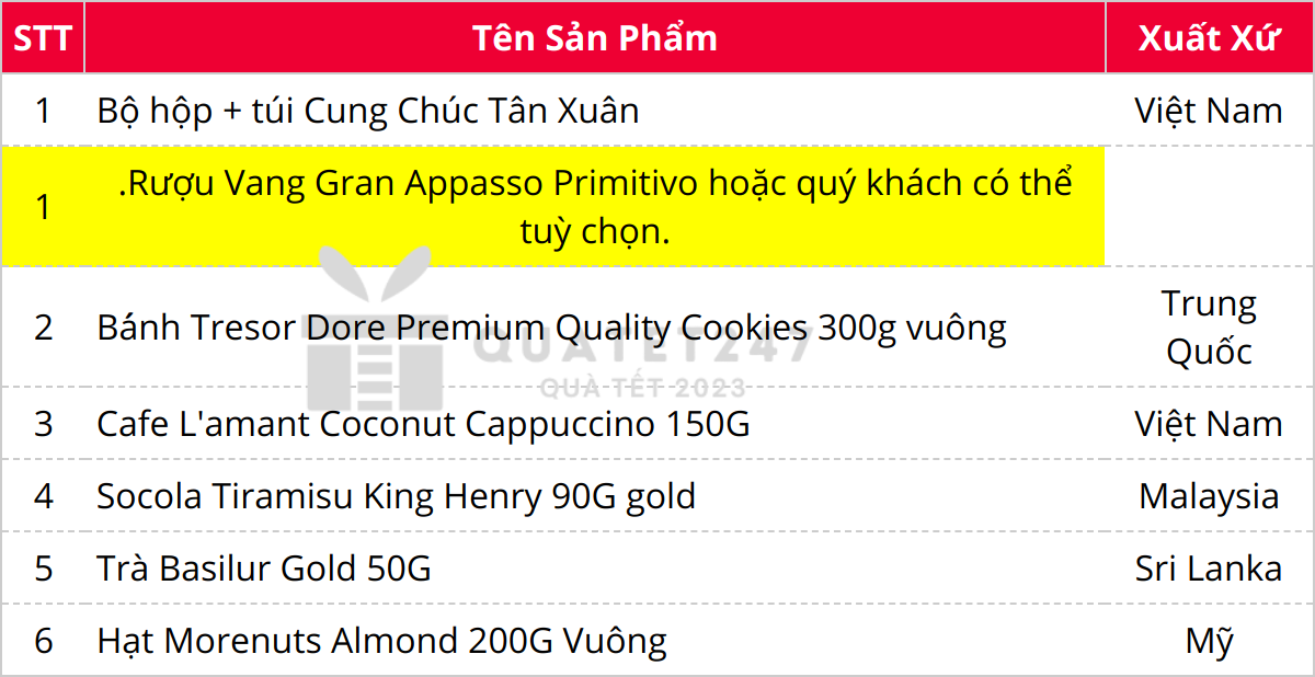 Thành phần có trong Hộp Quà Tết Cao Cấp Nhập Ngoại Morenuts C127_3