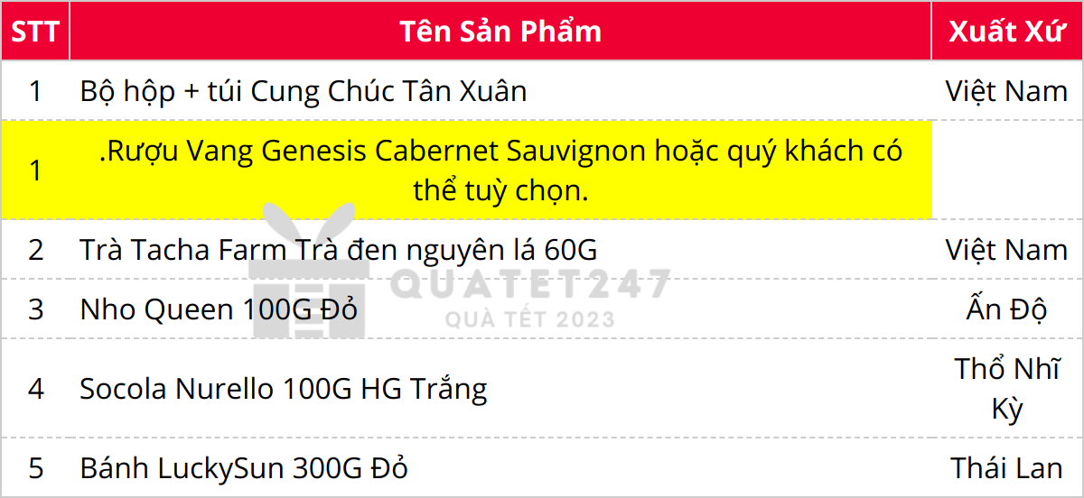 Thành phần có trong Bộ Hộp Qùa Tết Ngoại Nhập Sang Trọng LuckySun C126_1