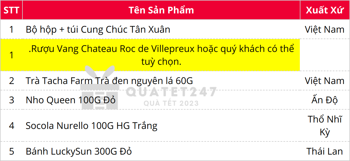 Thành phần có trong Bộ Hộp Qùa Tết Ngoại Nhập Sang Trọng LuckySun C126_2