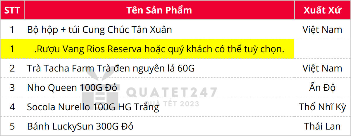 Thành phần có trong Bộ Hộp Qùa Tết Ngoại Nhập Sang Trọng LuckySun C126_3