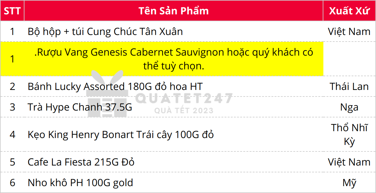 Thành phần có trong Hộp Quà Tết Tân Xuân Lucky C123_1