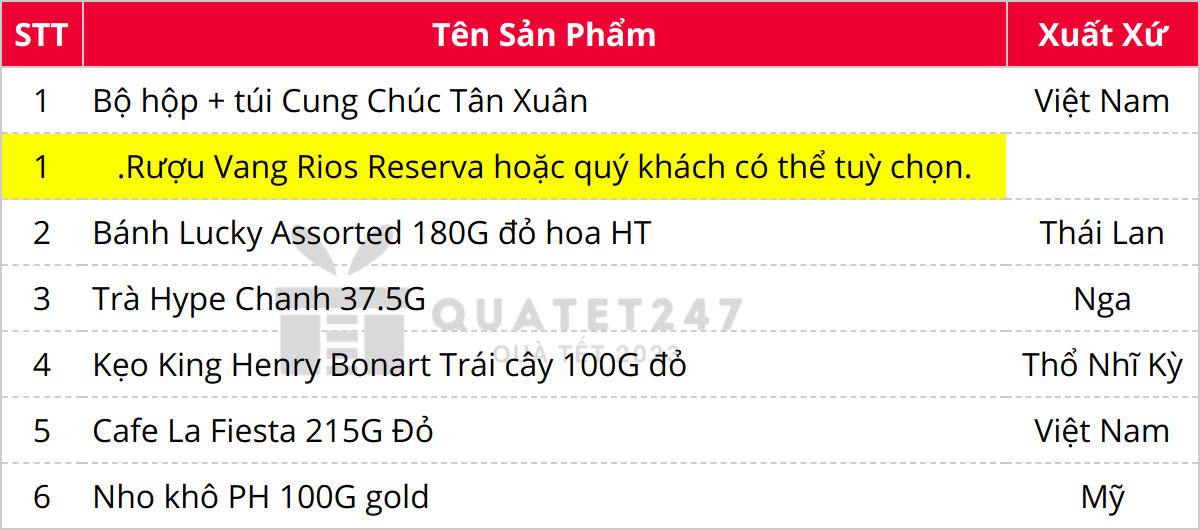 Thành phần có trong Hộp Quà Tết Tân Xuân Lucky C123_2