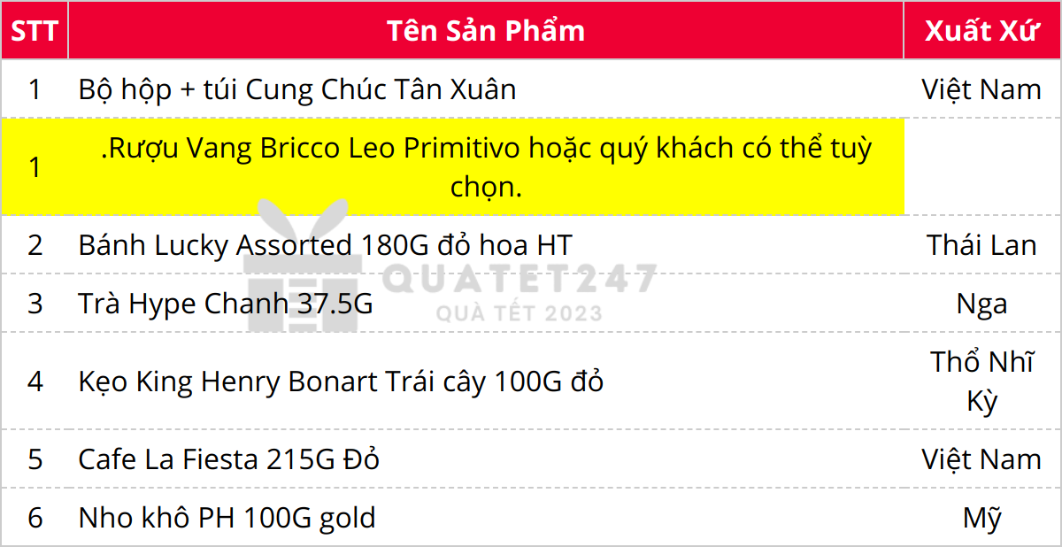 Thành phần có trong Hộp Quà Tết Tân Xuân Lucky C123_3