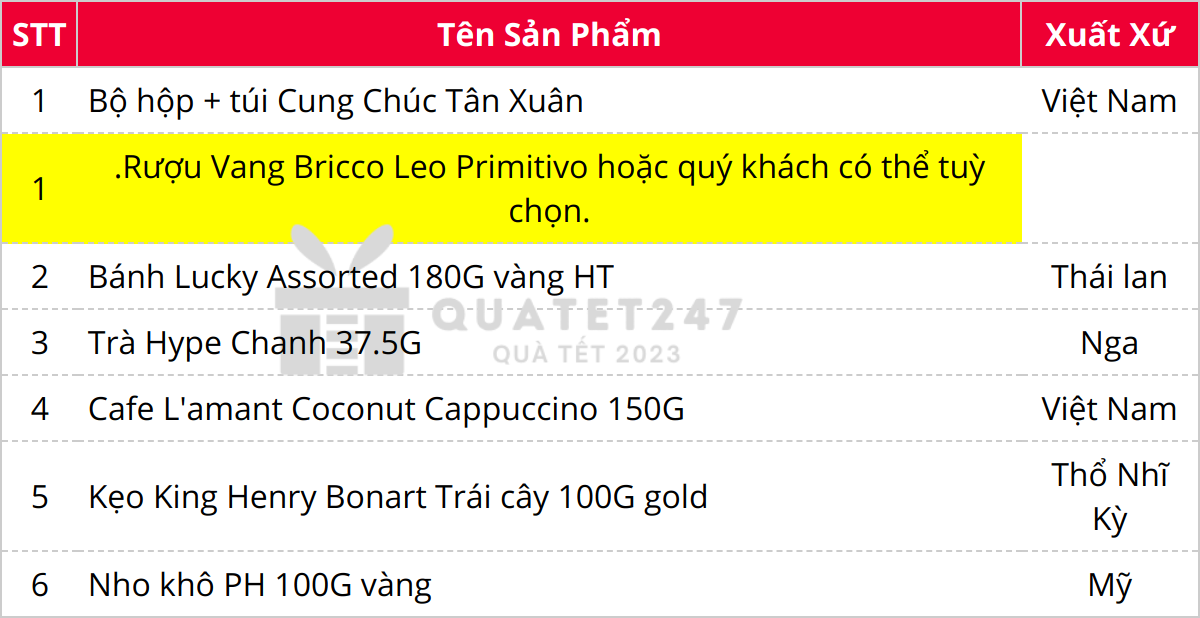 Thành phần có trong Hộp Quà Tết Tân Xuân VIP Ngoại Nhập C122_2
