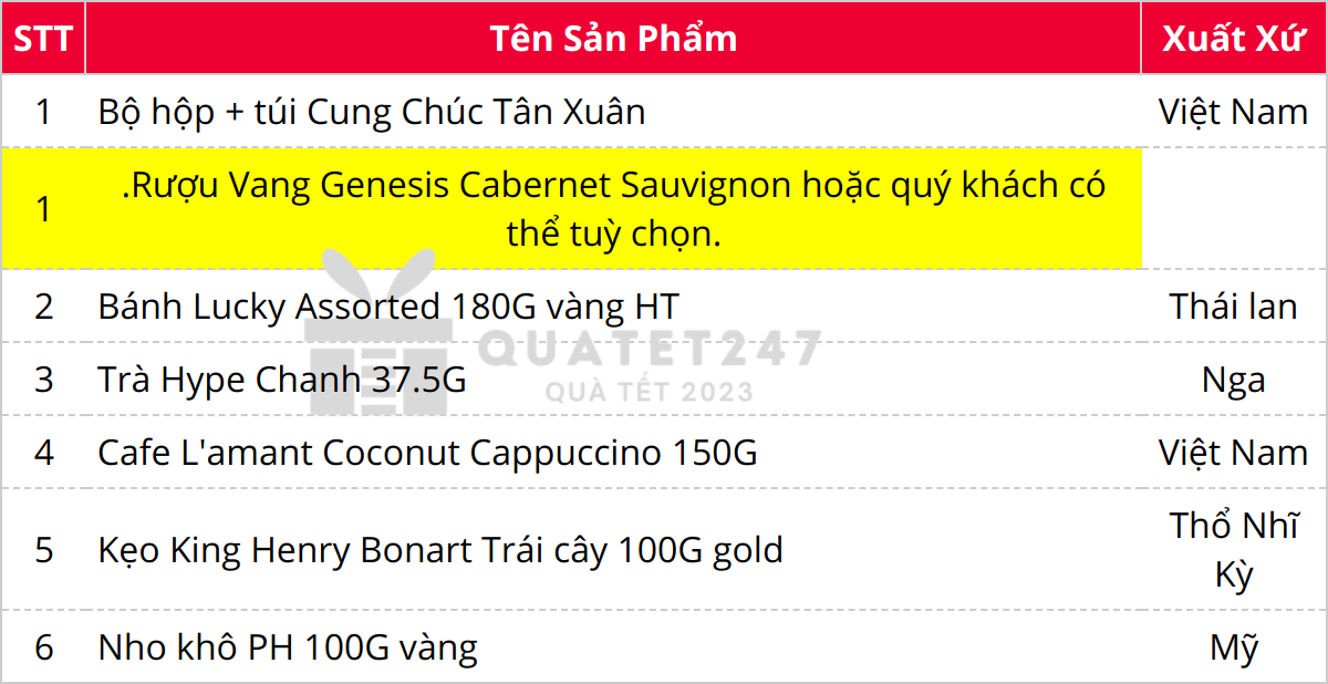 Thành phần có trong Hộp Quà Tết Tân Xuân VIP Ngoại Nhập C122_3