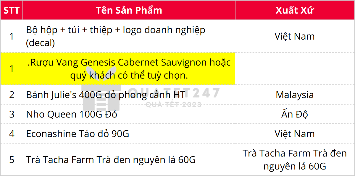 Thành phần có trong Hộp Quà Tết VIP Ngoại Nhập C121-1