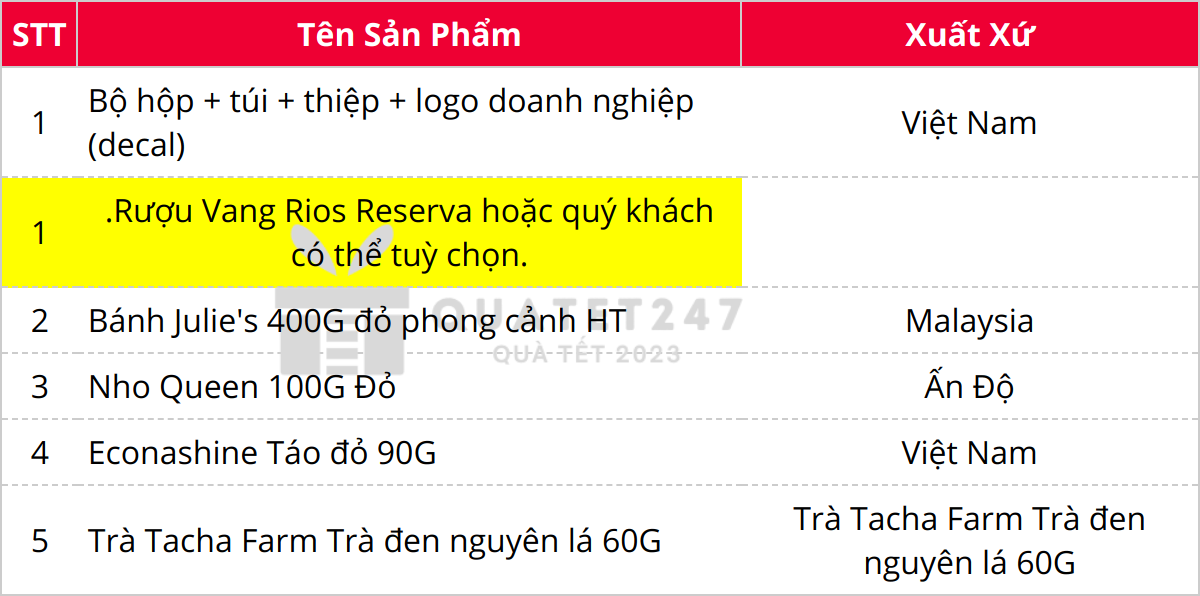 Thành phần có trong Hộp Quà Tết VIP Ngoại Nhập C121-2