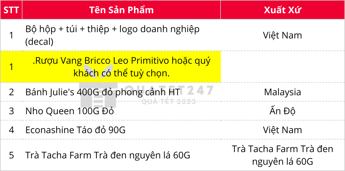 Thành phần có trong Hộp Quà Tết VIP Ngoại Nhập C121-4