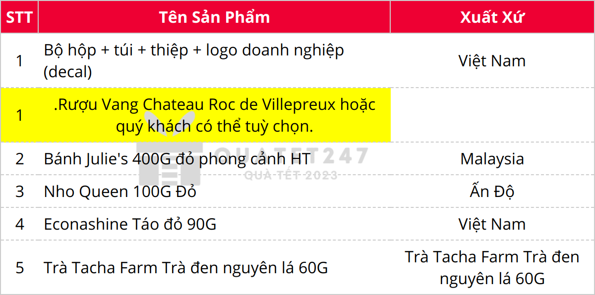 Thành phần có trong Hộp Quà Tết VIP Ngoại Nhập C121-6